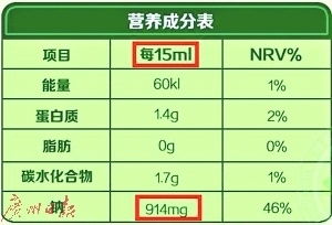 警惕儿童食品概念营销陷阱 高糖油依赖症的健康隐忧